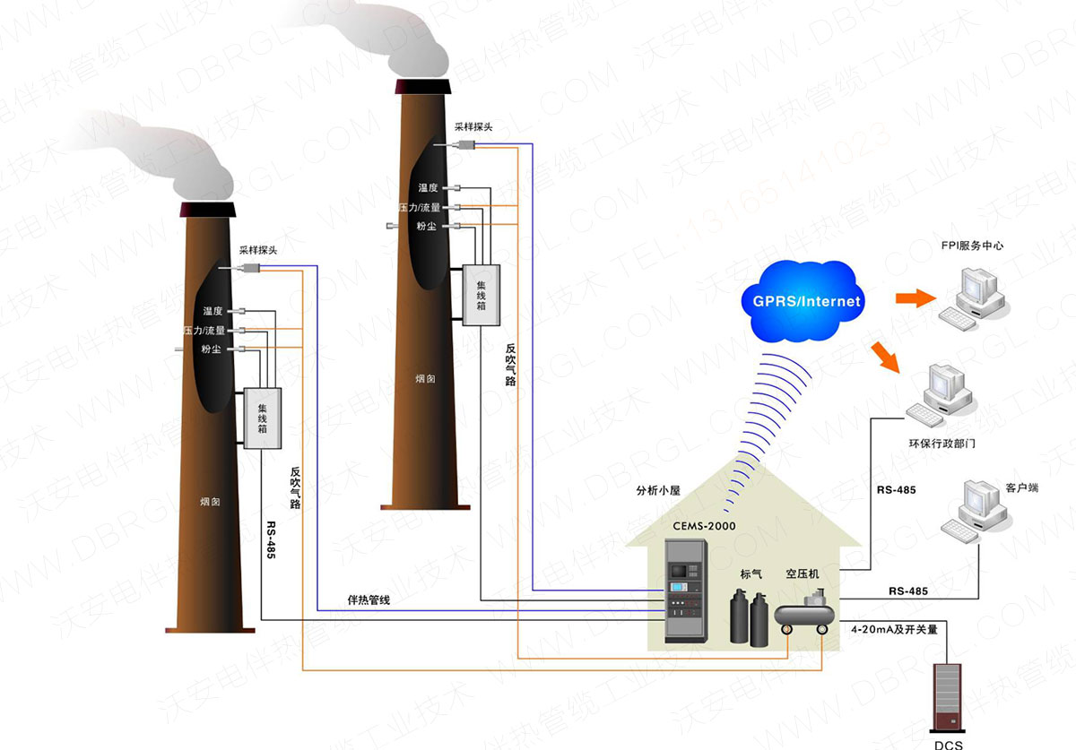 CEMS煙氣伴熱取樣完整圖解 CEMS煙氣伴熱取樣完整圖解